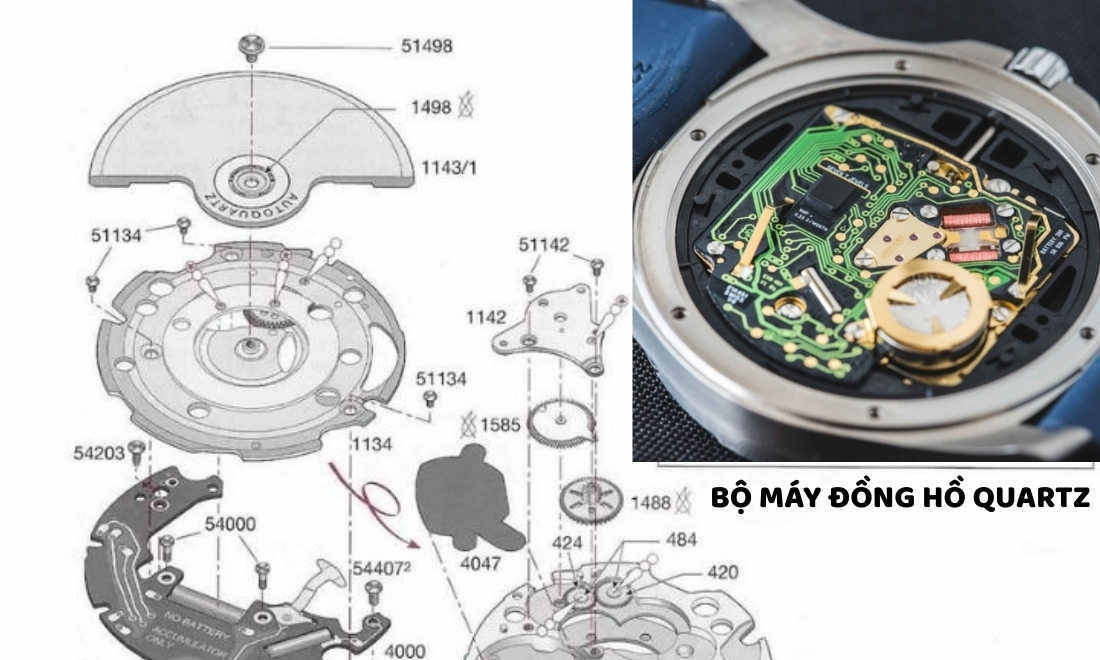 Bộ máy đồng hồ Quartz