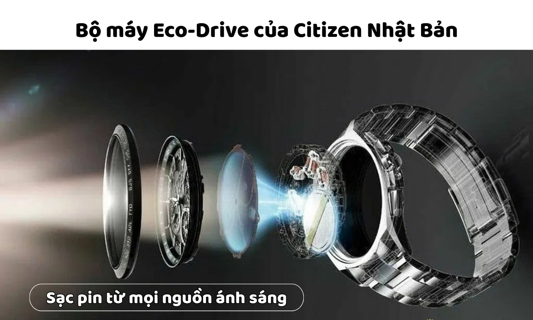 Công nghệ năng lượng ánh sáng độc quyền từ Citizen